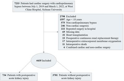 Association between intraoperative hyperglycemia/hyperlactatemia and acute kidney injury following on-pump cardiac surgery: a retrospective cohort study